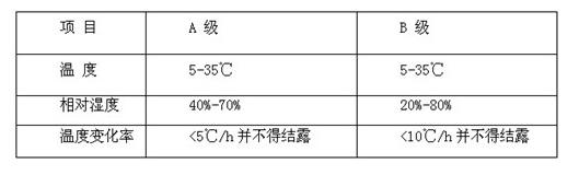 機(jī)房精密空調(diào)