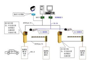 停車(chē)場(chǎng)一卡通