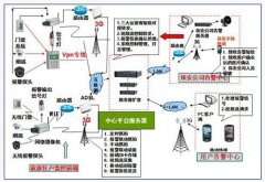 智能家居安防報(bào)警聯(lián)動(dòng)系統(tǒng)